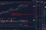 以太坊行情，以太坊行情分析