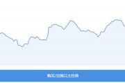 以太坊最新价格，最新以太坊价格今日价格