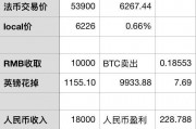 比特币刚出的时候多少钱，比特币刚刚出来的时候价格多少