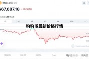 狗狗币最新价格行情，狗狗币最新价格行情走势图