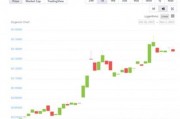 2022狗狗币还能涨回来吗，狗狗币这几天跌的厉害还涨吗2020