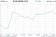 1万越南盾对人民币汇率，1万人民币兑换越南盾汇率