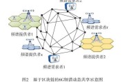 包含共享带宽区块链挖掘硬件的词条