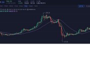 eth价格，交易所app下载