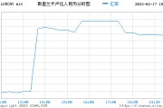 人民币卢比汇率，今日人民币卢布汇率