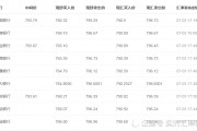 日币汇率，日币汇率换算人民币