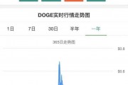 狗狗币交易今日价格，狗狗币今日最新价格新浪