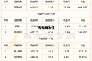 当当网市值，当当网市值多少亿2022