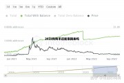 2022狗狗币还能涨回来吗，2021年狗狗币未来的升值空间