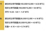 永续合约价格和现货价格，永续合约价格和现货价格的区别