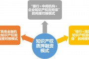 版权的财产权，版权的财产权授权及收益问题