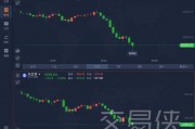 以太坊今日价格，以太坊今日价格最新行情