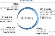 pos机支持数字货币，数字货币利好pos机支付