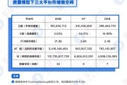 包含bnb币交易平台的词条