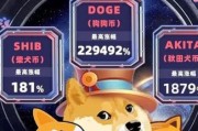 怎么才能买狗狗币，怎么才能购买狗狗币