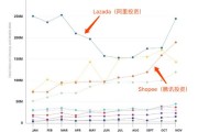 比特币发展现状，比特币的现状和未来趋势