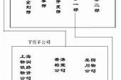 参股公司和控股公司的区别，控股企业和参股企业有什么区别