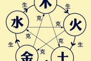 五行，五行属火的字