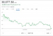 比特币行情美元，比特币行情美元实时走势图