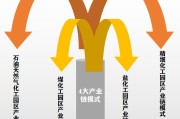 中国产业链转移，中国产业链转移到越南