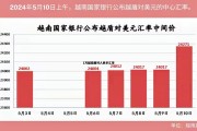 1万越南盾对人民币汇率，10000越南盾兑人民币