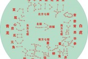 28宿，28宿消砂纳水法