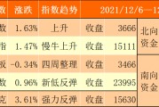 π币预计价格，FⅠL币最新价格