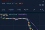 以太坊今日行情，以太坊今日行情走势最新消息新闻