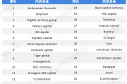 区块链币排名，区块链top30