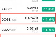 狗币今日行情最新价格是多少，狗币今日行情最新价格是多少元