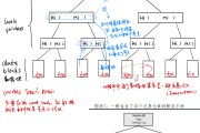 区块链技术原理包括，区块链原理与技术应用