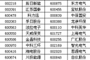 低碳概念股，低碳循环概念股