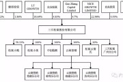 参股公司和控股公司的区别，参股公司和控股公司的区别在哪