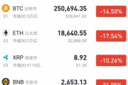 比特币害我家破人亡，比特币害我家破人亡是真的吗