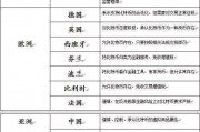 中国对比特币最新政策，中国对比特币最新政策是什么