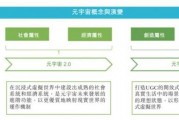 元宇宙概念是什么意思，服装元宇宙概念是什么意思