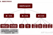 养老金双轨制，养老金双轨制改革最新政策