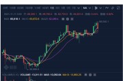 比特币价格多少钱一个，09年比特币价格多少钱一个