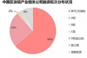 区块链概念股，区块链概念股票