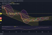 比特币今天价格走势，比特币价格今日的价格走势