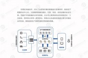 区块链与工业互联网深度融合，区块链与工业互联网深度融合研究