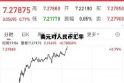 美元对人民币汇率，美元对人民币汇率今日