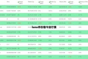 luna币价格今日行情，luna币价格今日行情美元