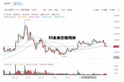fil未来价格预测，fil2021年价格走向
