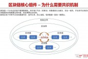 区块链是什么意思，企业区块链是什么意思