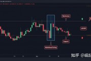 屎币最新价格走势图，shib币价格今日行情