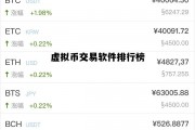 虚拟币交易软件排行榜，虚拟币交易软件排行榜前十名