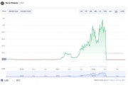 以太坊币最新价格2020年，以太坊币最新价格2020年7月