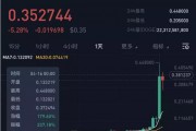 狗狗币发行价格是多少，狗狗币发行价格是多少人民币