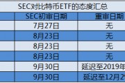 首支比特币ETF获批，首支比特币etf获批多少